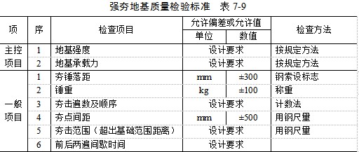 成都夯实地基
